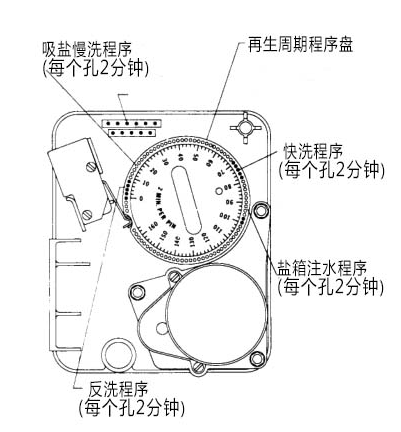|富萊克控制閥調(diào)試方法 流量型FLECK富萊克全自動(dòng)軟水器的再生程序調(diào)試方法|